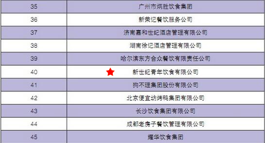 2016年度中國餐飲集團百強榜（2015財年）排行全中國第40位